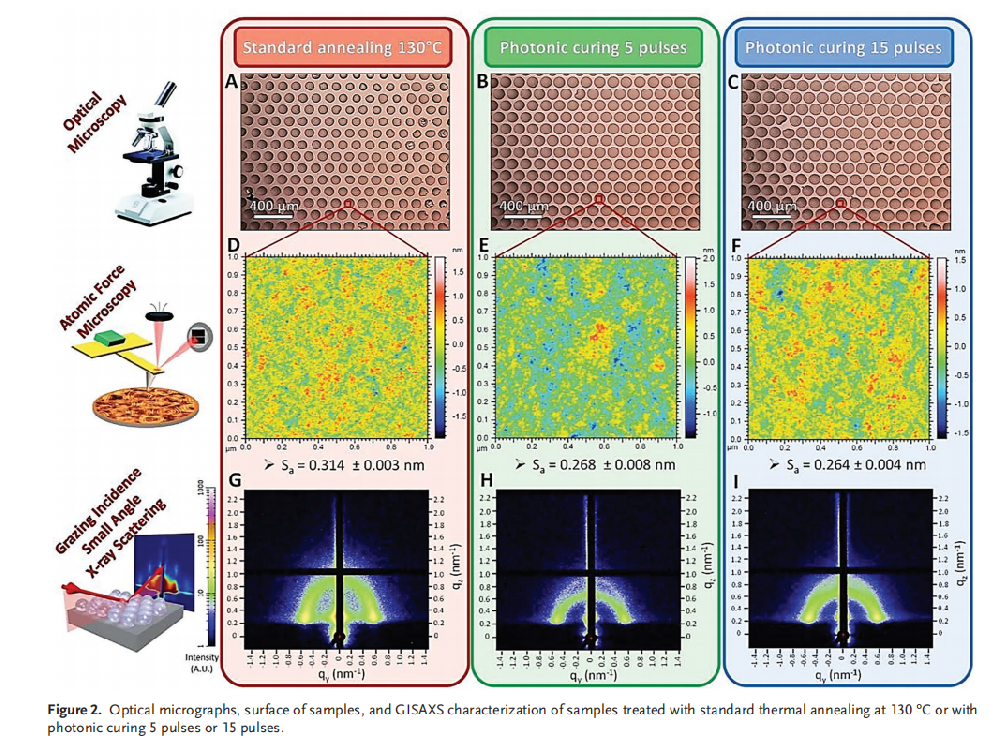 《Advanced Functional Materials》：利用光子烧结高效固结介孔二氧化硅微结构（IF=19.059）